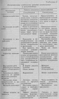 ���������� ���������� � ������� � ��� ������