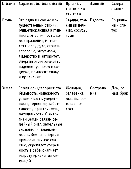 ������� ����� ������������ ��� ����