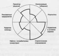 ������ ������������� ������