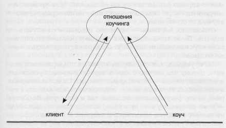 ����������� ��������� � ��������