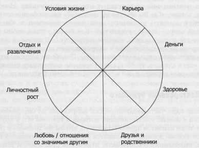 ���� �������� ������� ������