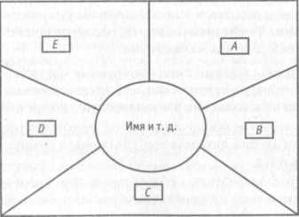 ������ � �����? ��� ��� �?