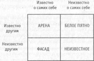 ���� �������