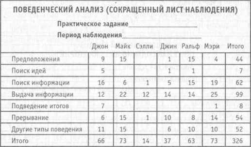 �������� ������