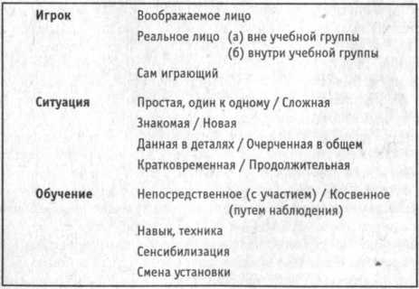 ������� ����