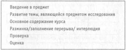 ��������� ������