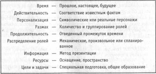 ����������� ��������