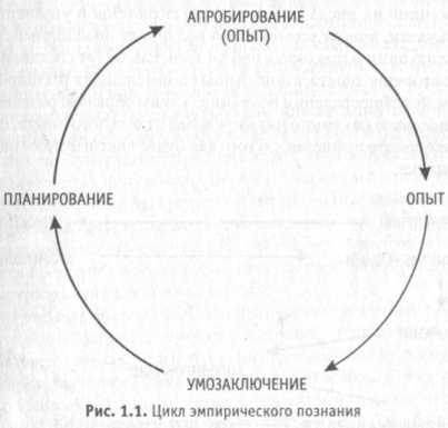 ������������ ��������