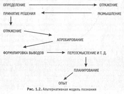 ������������ ��������