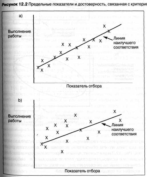 ���������� �����������������