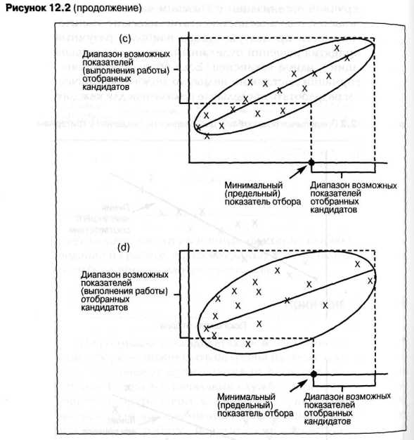 ���������� �����������������