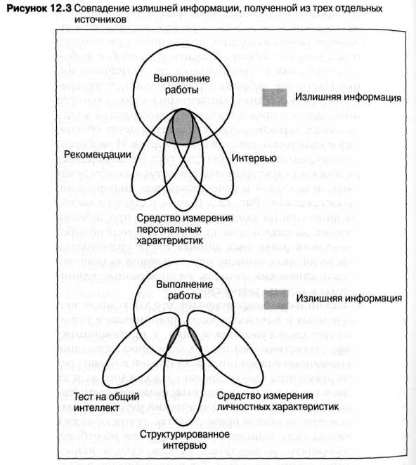 ������������� ���������� ����������