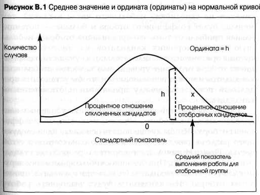 ������������� �������