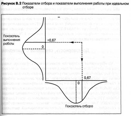 �������������, ��������� � ���������