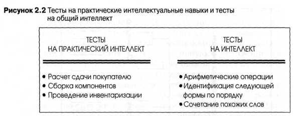 ����� ��� ��������� ���������� ���� �������?