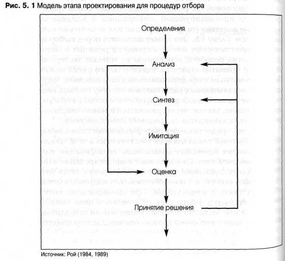 ���������� � ������������� ������������ ������