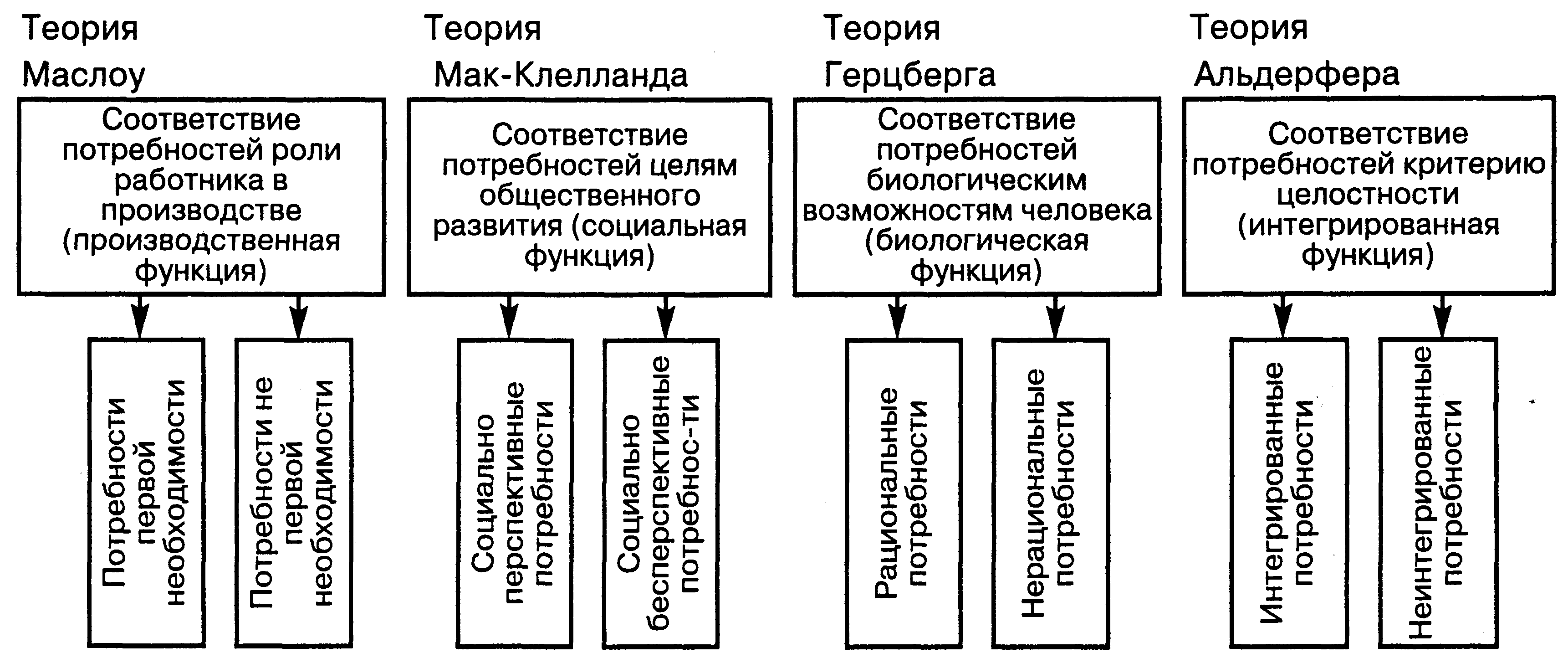 Формирование мотивационнои системы управления персоналом
