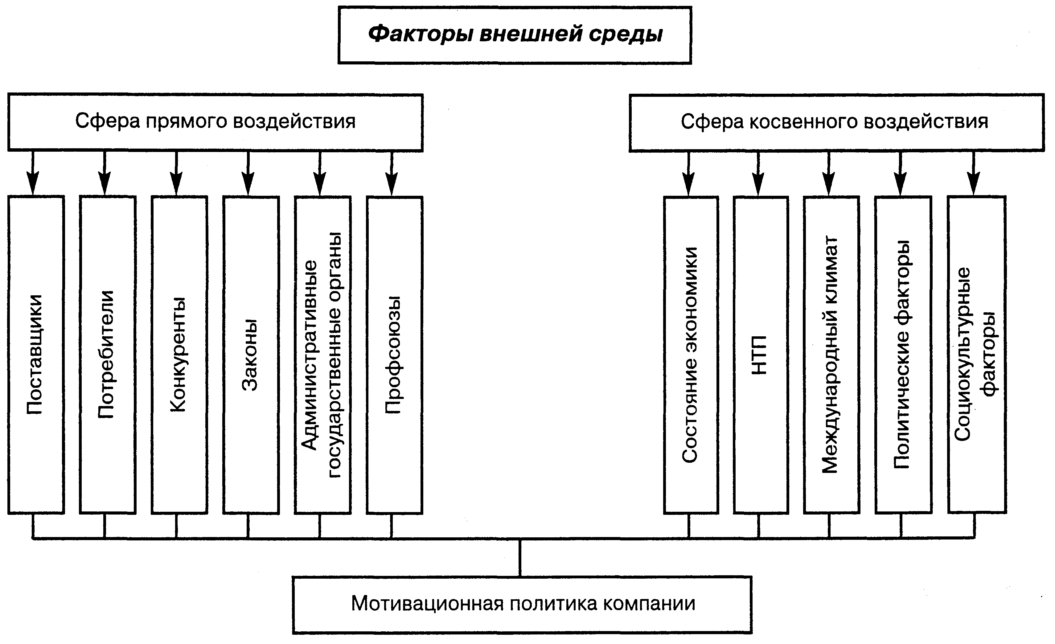 Иерархия потребностей и ее использование для мотивации персонала