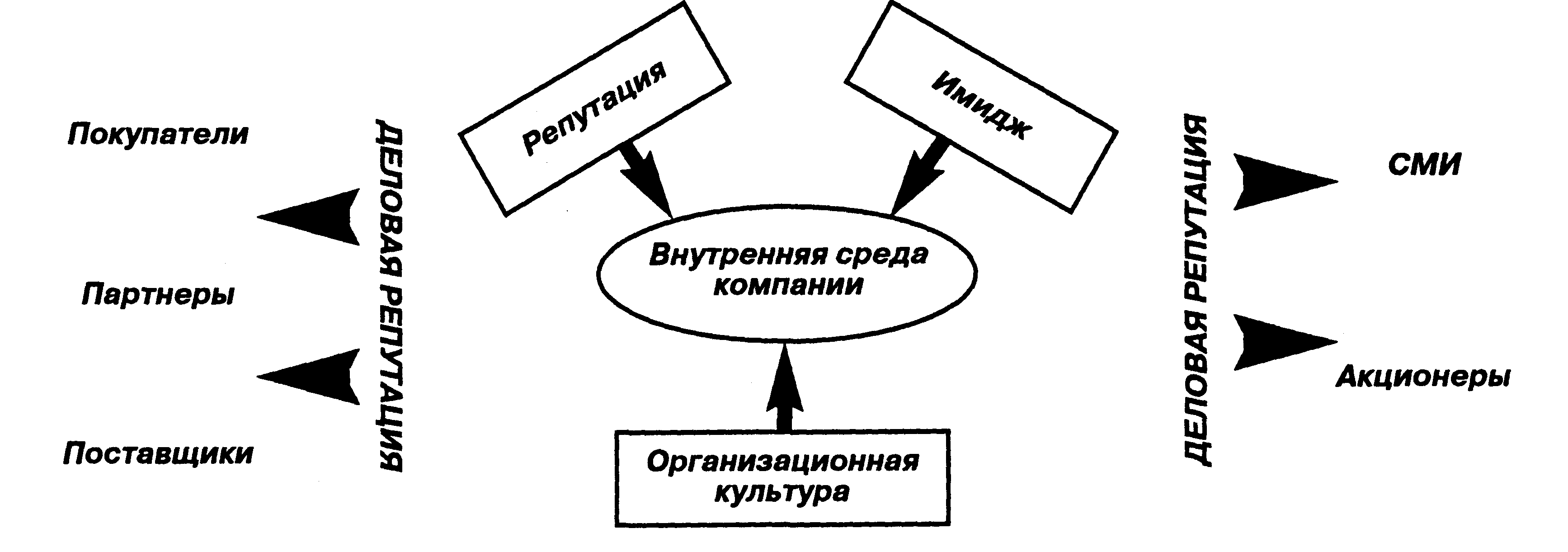 Влияние культуры на внутреннюю среду компании