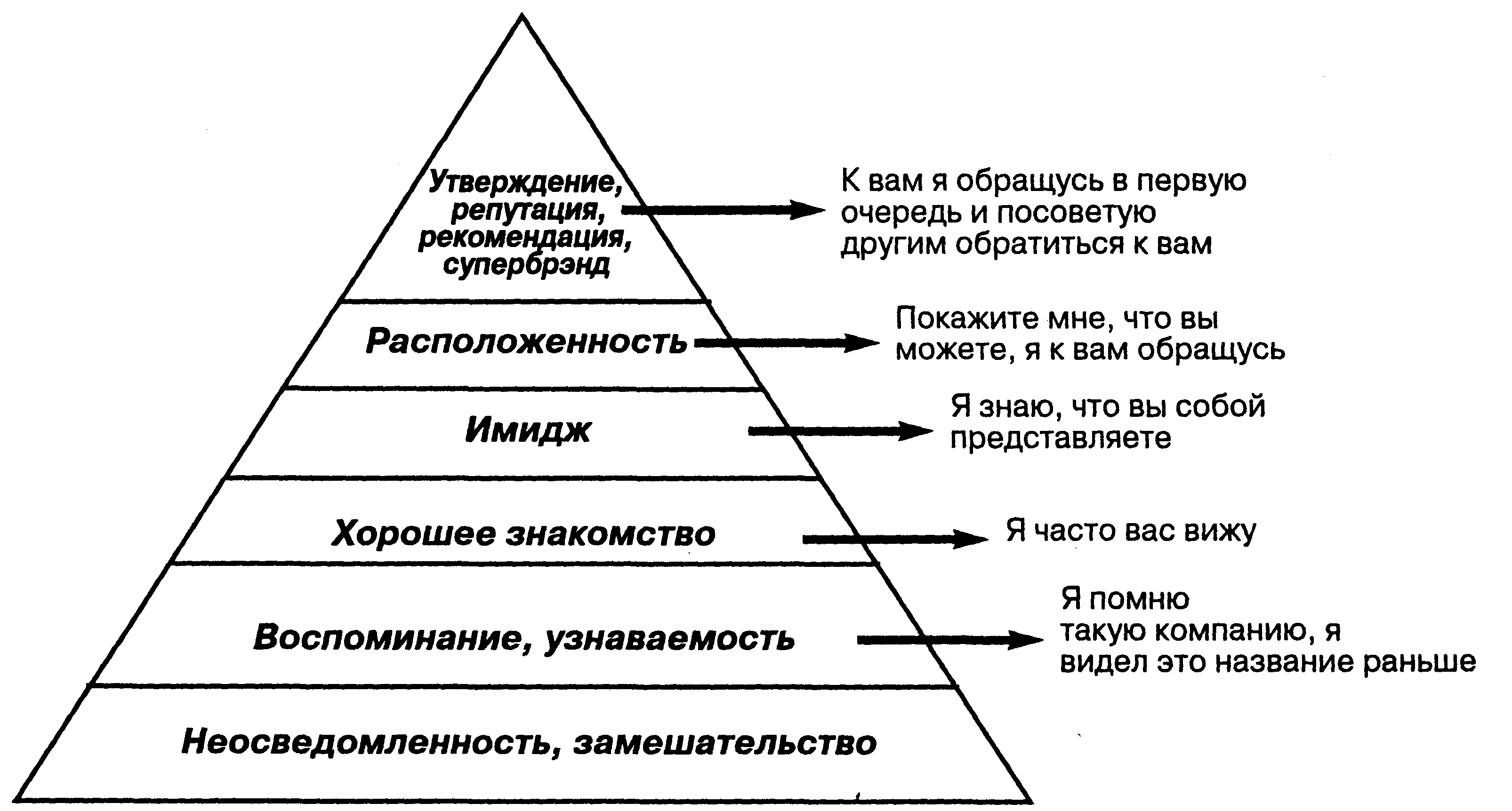Влияние культуры на внутреннюю среду компании
