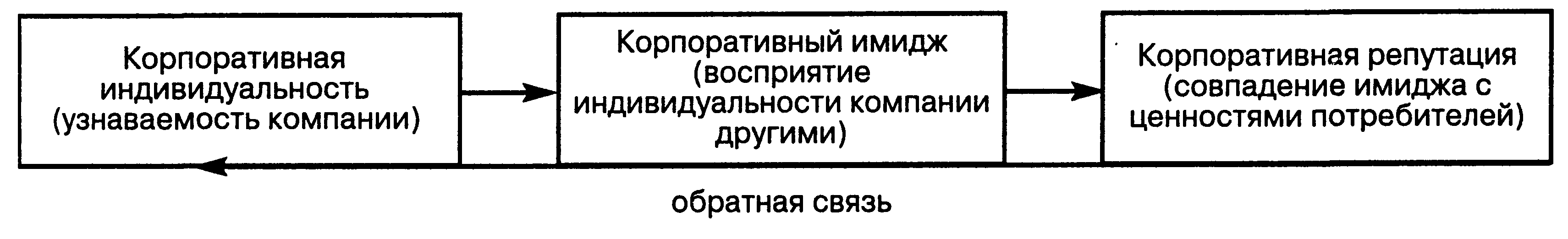 Влияние культуры на внутреннюю среду компании