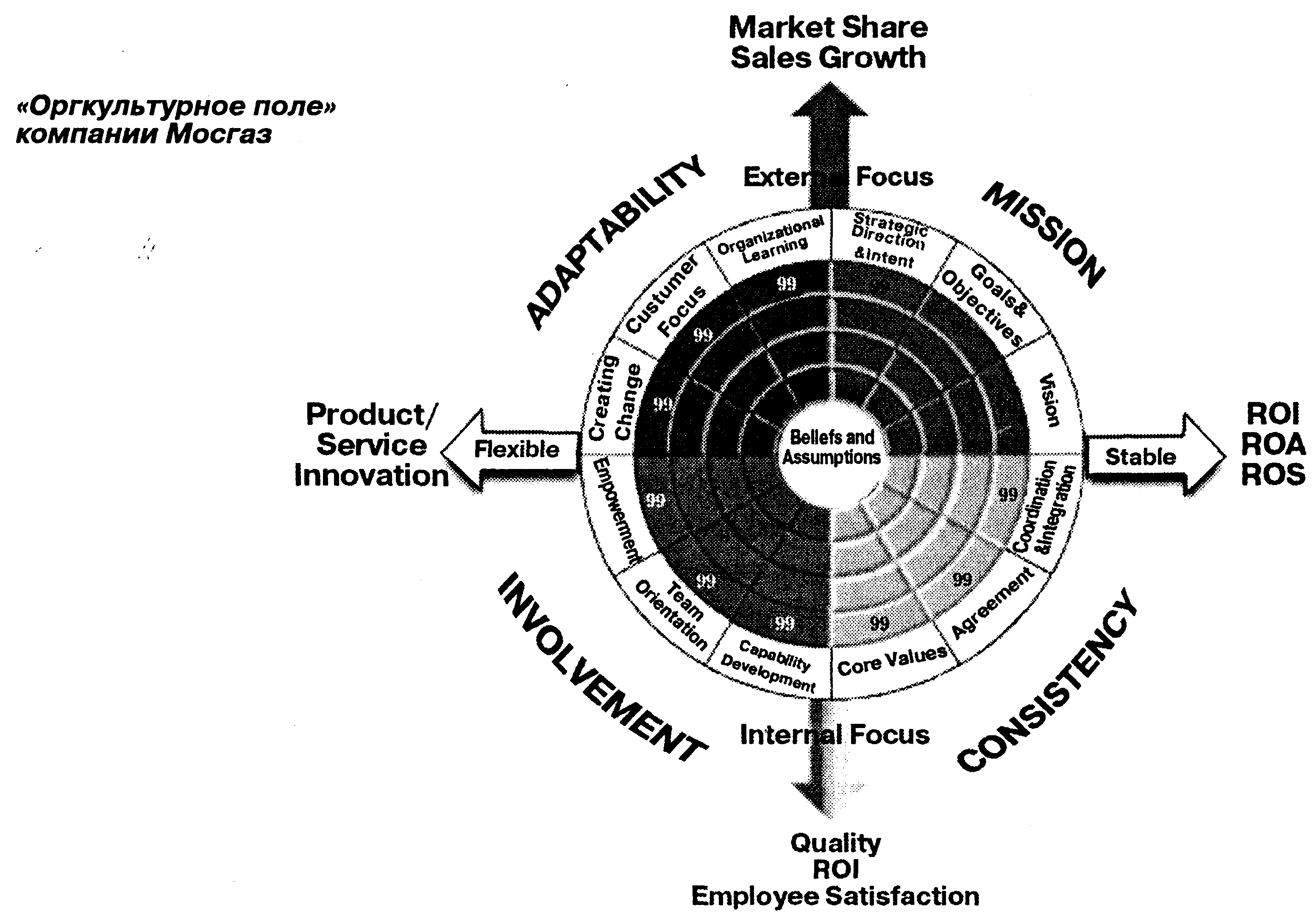 Мотивированность