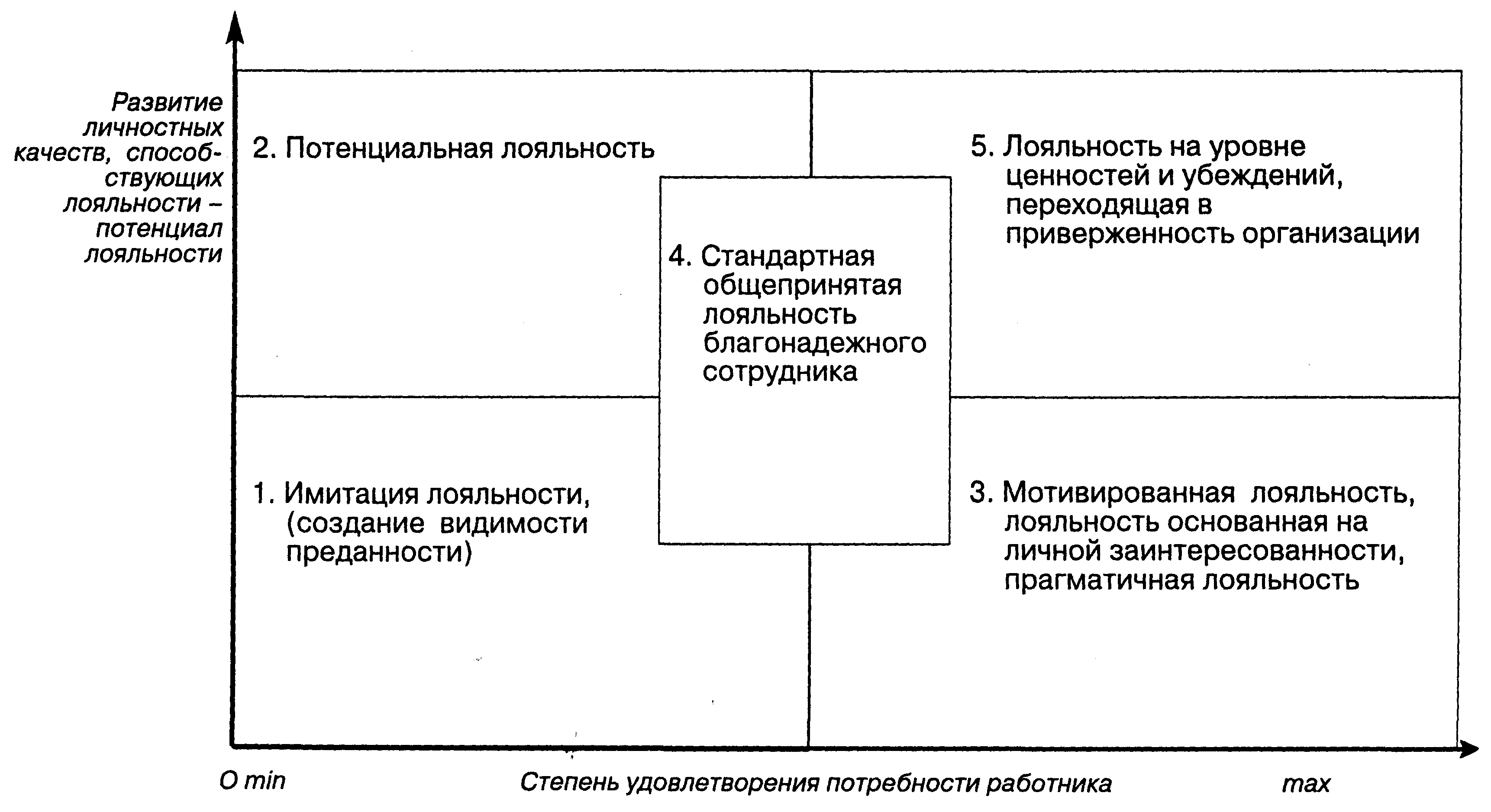 Управляющий человеческими ресурсами.