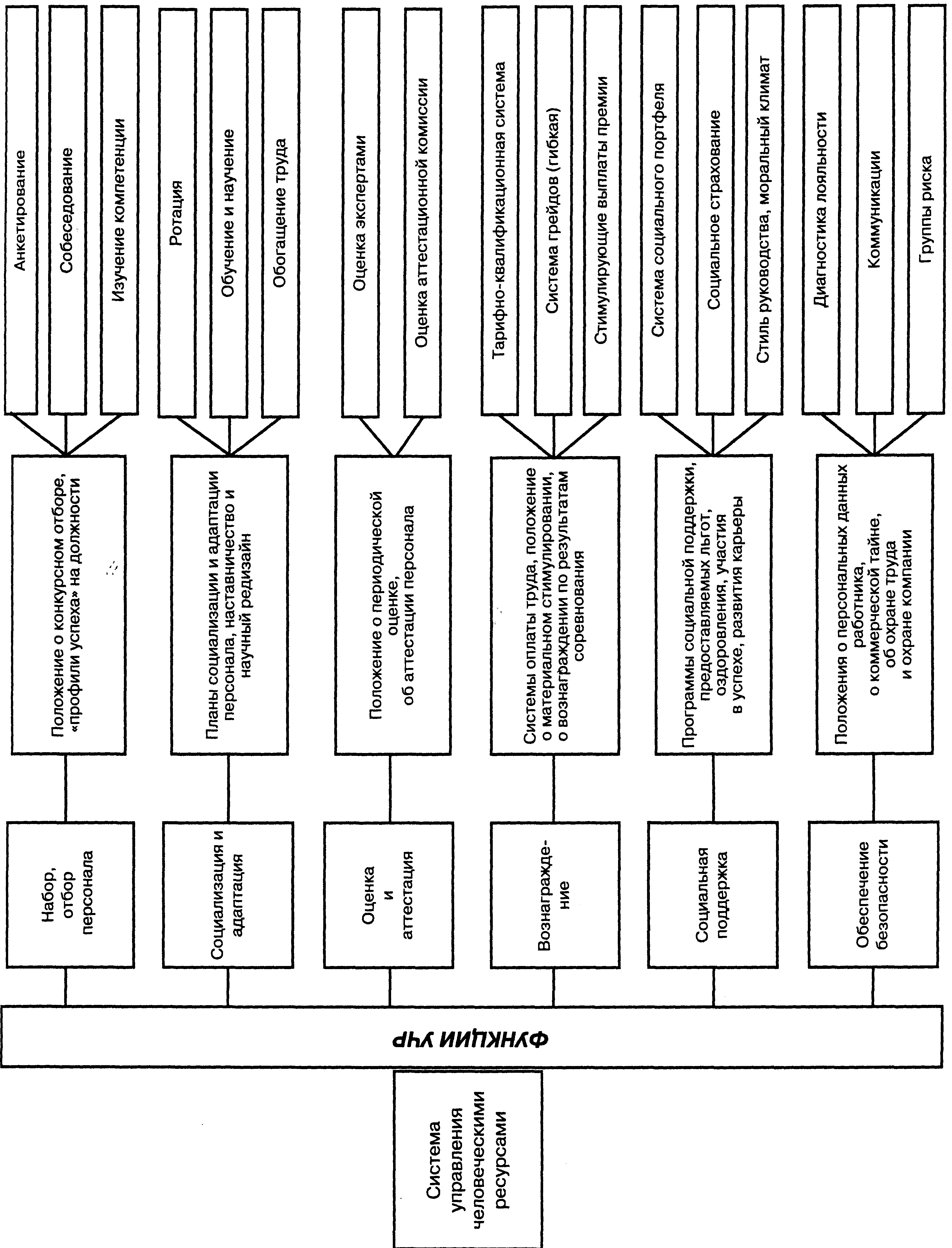 Формы практической реализации мотивации