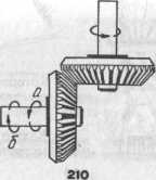 ����� ���, ����� � ���� �������� ����