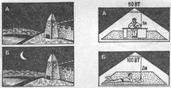 ����� ���, ����� � ���� �������� ����