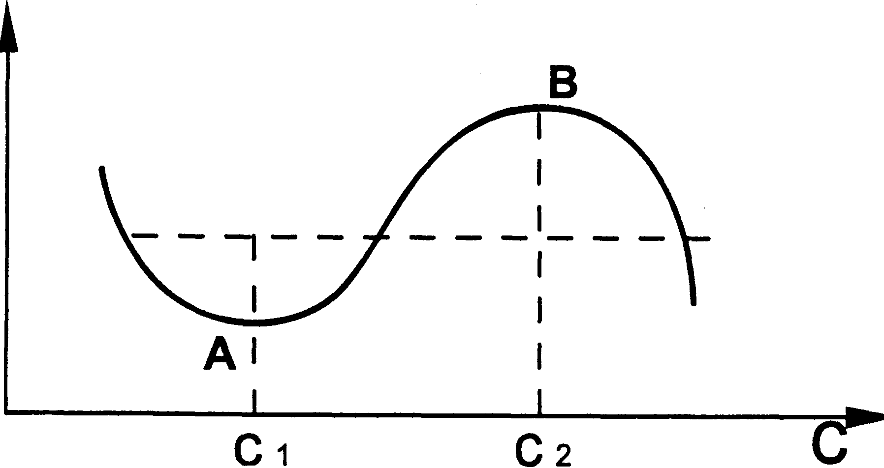 Организационная форма воздействия на работника включает