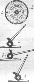 � ��� ������� ������?