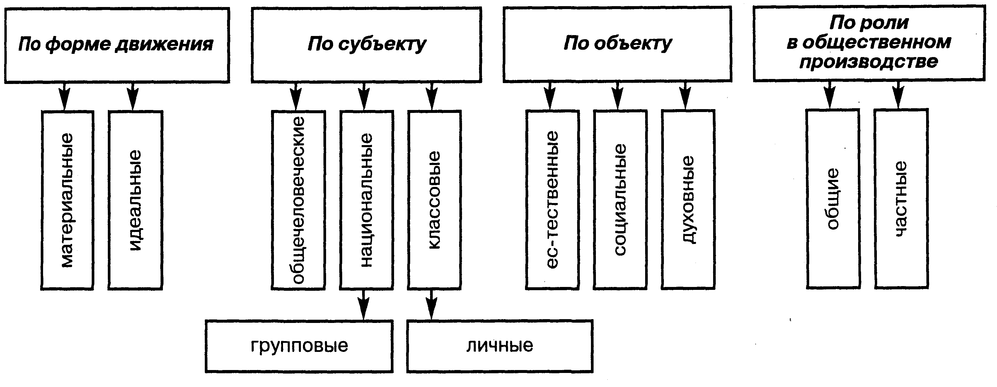 Формирование мотивационнои системы управления персоналом