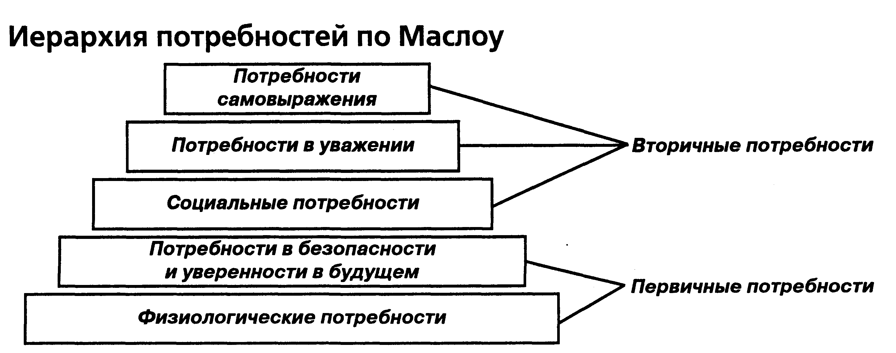 Формирование мотивационнои системы управления персоналом