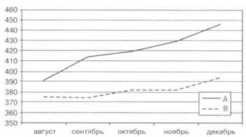 ����� ���������� ���������� ����