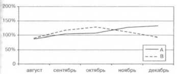 ����� ���������� ���������� ����