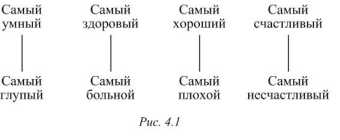 ���� ����������