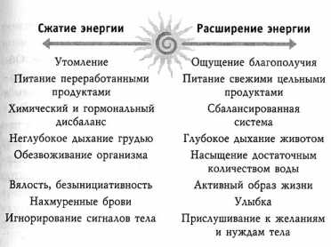 ���������� �������: ������ � �������