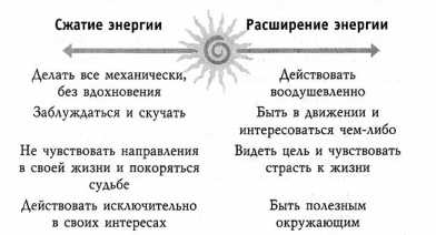 ���������� �������� �����, � ������� ���� ����