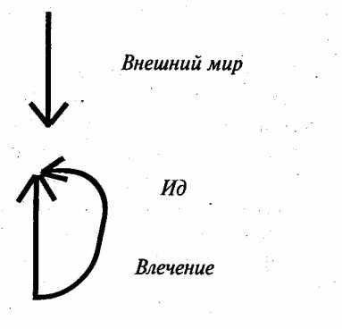 ��������� ��� �������� �������