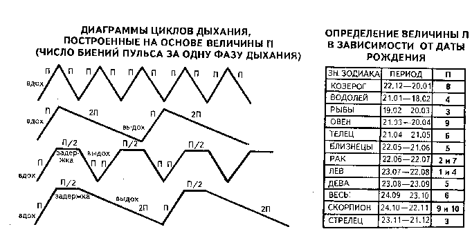 �������� �������� ��� ��������� �������
