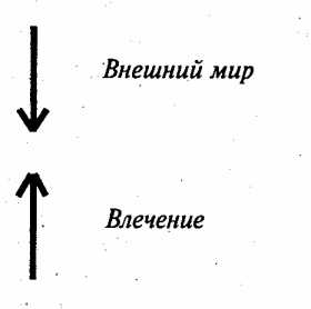 ��������� ��� �������� �������