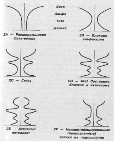 ������� ����������