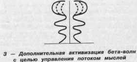 ���������� ����������� �� ������������ ������