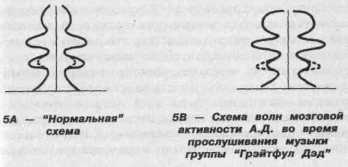 ����� � �������