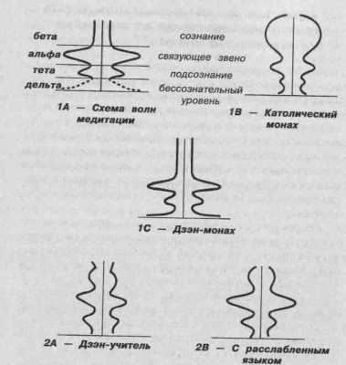 ��������� � ������ ��������� ��������