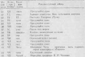 �������� � ������