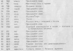 �������� � ������