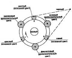 ���� � ��� �������� � ��������� ������