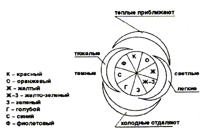 �������������������� ����������� �����